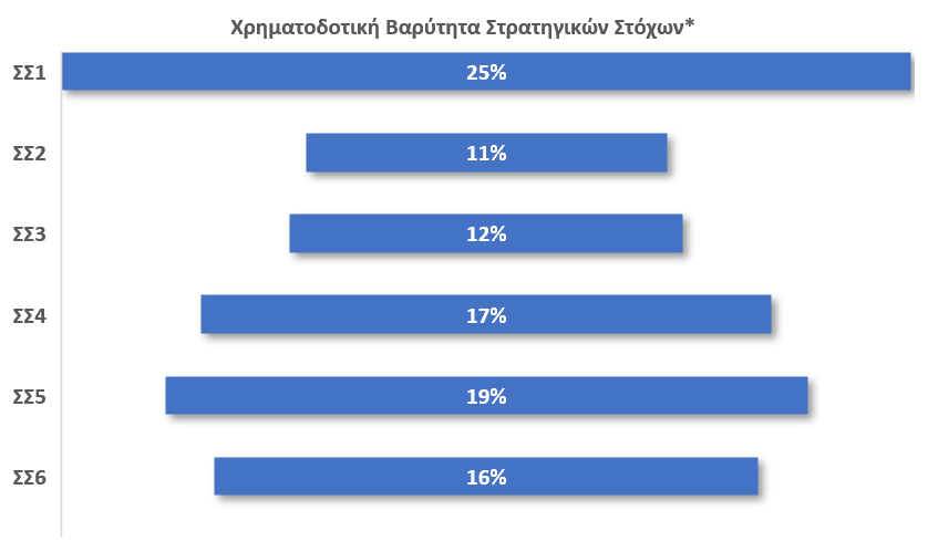 leader-2023-2027-aims