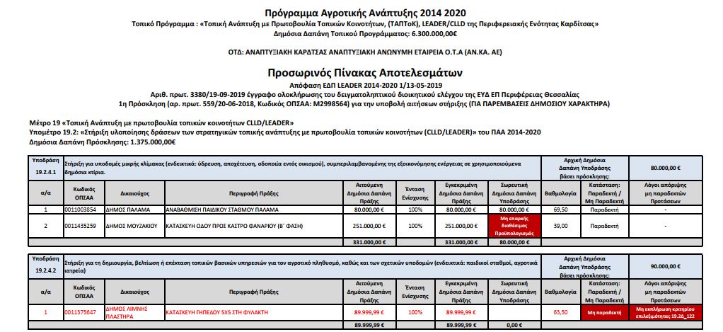 D19.2.4 Prosklisi M2998564 Prosorina