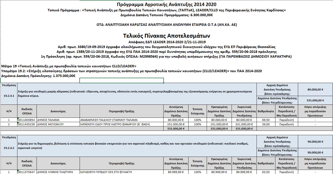 D19.2.4 Prosklisi M2998564 Prosorina